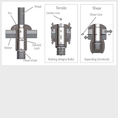 How Huck Structural Blind Fasteners Work Star Fasteners and Howmet