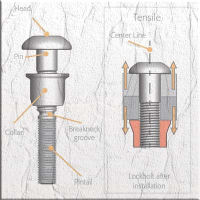 LockBolts - Consistent joint performance