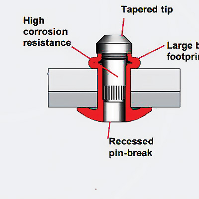 Spotlight: Huck Stainless Steel Auto-Bulb Structural Blind Fastener