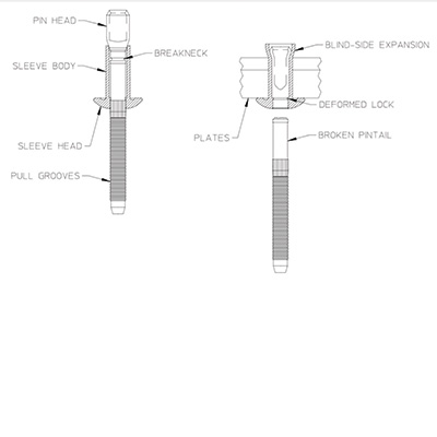 What is a Structural Blind Rivet